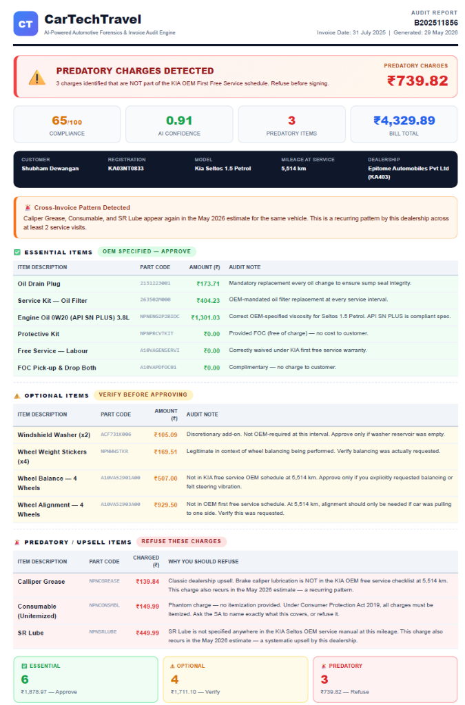 Sample Audit Report